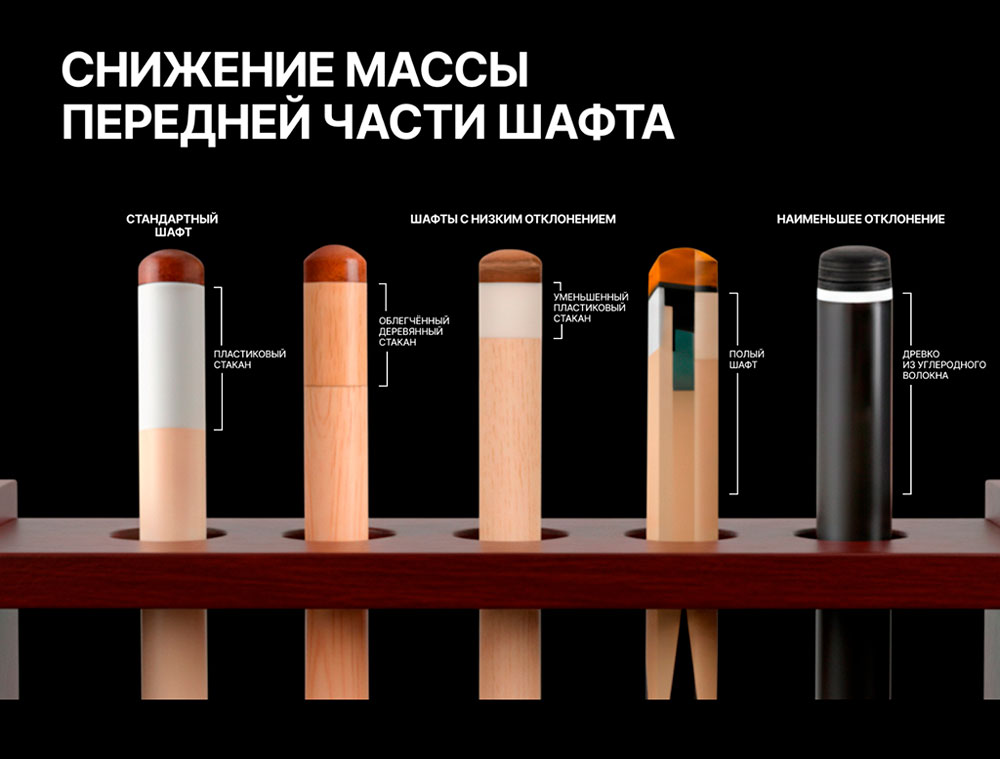 Технологии Winner Carbon