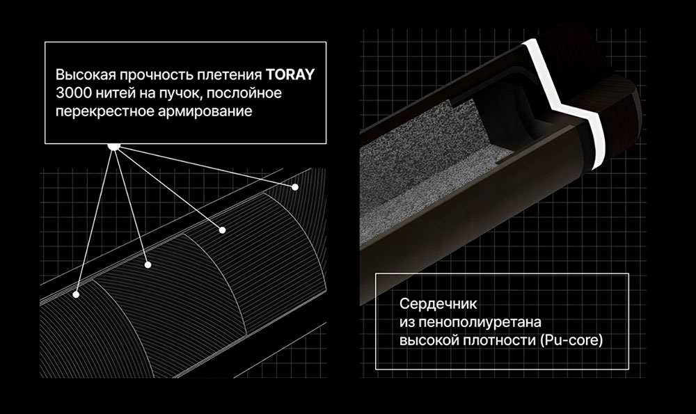 Технологии Winner Carbon