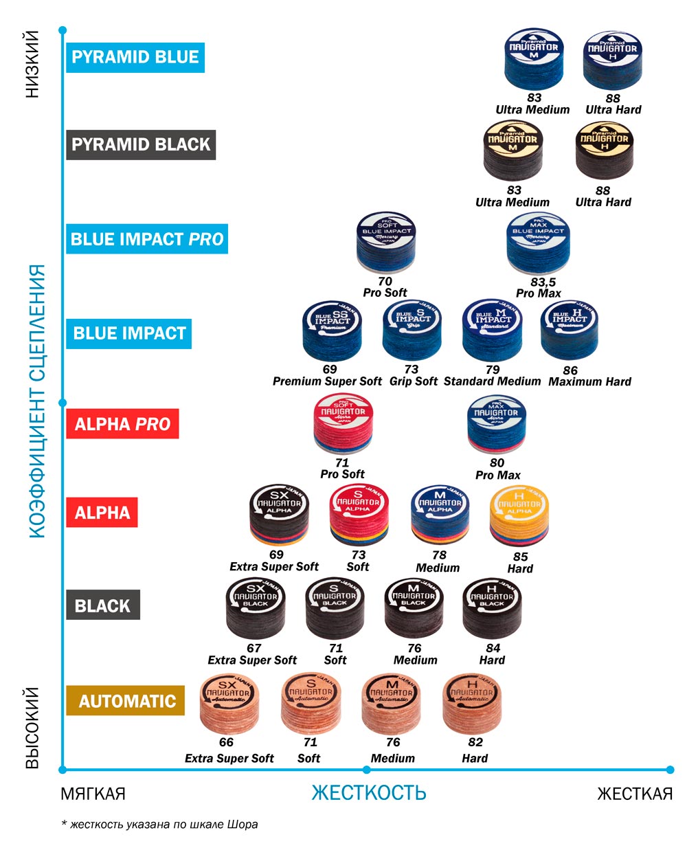 характеристики наклеек Navigator шкала жесткости и сцепления