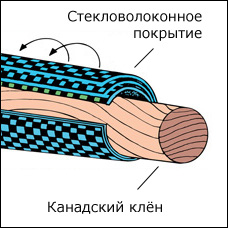 Стекловолоконное покрытие Cuetec Стекловолоконное покрытие Cuetec